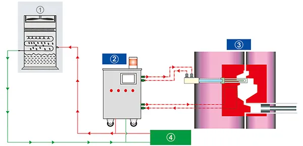 Working Principle Diagram