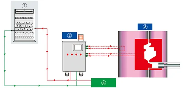 Working Principle Diagram